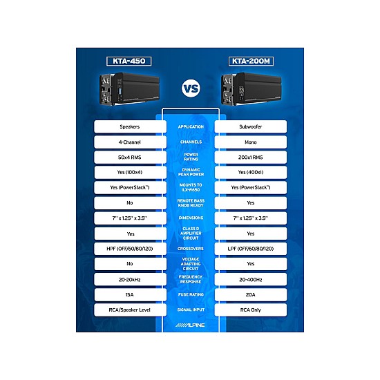Alpine KTA-200M Mono Power Pack Car Amplifier - 400W Alpine KTA-200M Mono Power Pack Car Amplifier - 400W