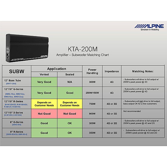 Alpine KTA-200M Mono Power Pack Car Amplifier - 400W Alpine KTA-200M Mono Power Pack Car Amplifier - 400W