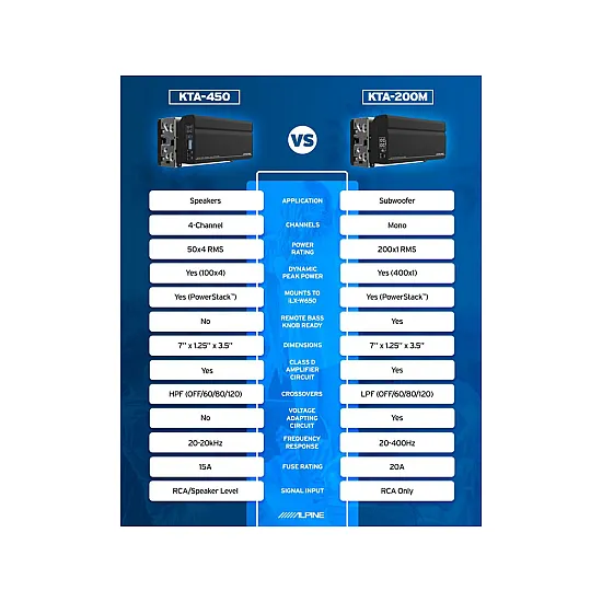 Alpine KTA-200M Mono Power Pack Car Amplifier - 400W Alpine KTA-200M Mono Power Pack Car Amplifier - 400W