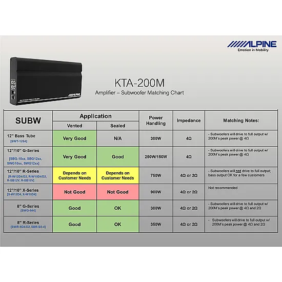Alpine KTA-200M Mono Power Pack Car Amplifier - 400W Alpine KTA-200M Mono Power Pack Car Amplifier - 400W