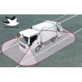 360° HD Panoramic View System With 7" Monitor - AVS STD 360° HD Panoramic View System With 7" Monitor - AVS STD