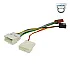 Connects2 Stereo Wiring Harness Adaptor ISO Lead For Dacia - CT20DC01