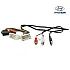 Connects2 Stereo Wiring Harness Adaptor ISO Lead For Hyundai - CT20HY05