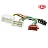 Connects2 Stereo Wiring Harness Adaptor ISO Lead For Kia - CT20KI04
