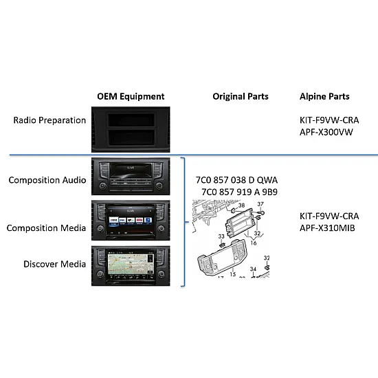 Alpine KIT-F9VW-CRA installation Kit for VW Crafter from 2017 and newer Alpine KIT-F9VW-CRA installation Kit for VW Crafter from 2017 and newer