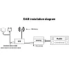 Dension DAB+G for Gateway Pro BT and Gateway 500S BT DBG1GEN Dension DAB+G for Gateway Pro BT and Gateway 500S BT DBG1GEN
