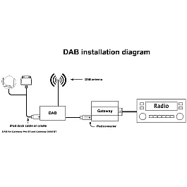 Dension DAB+G for Gateway Pro BT and Gateway 500S BT DBG1GEN Dension DAB+G for Gateway Pro BT and Gateway 500S BT DBG1GEN