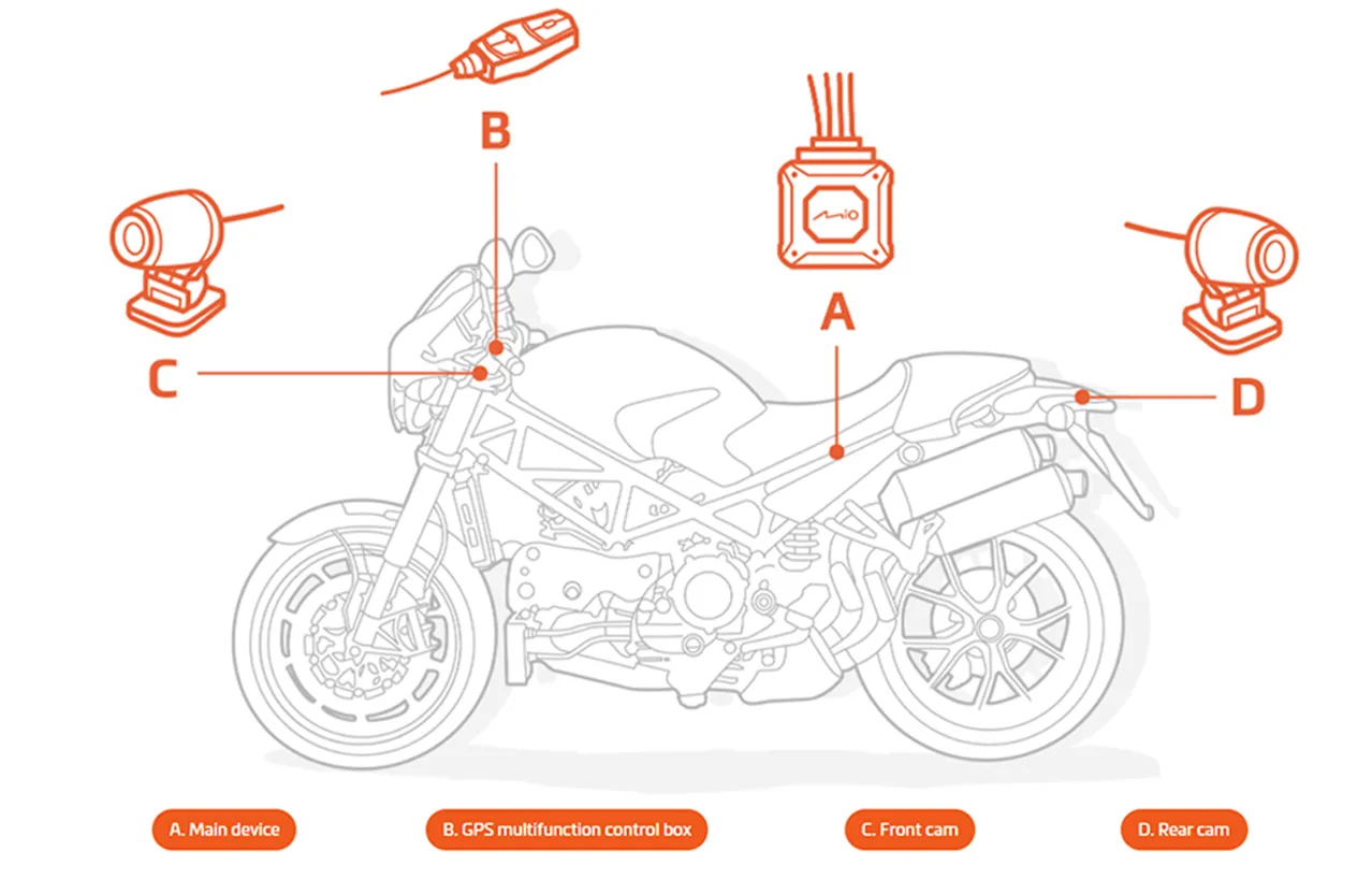Bike Install Location