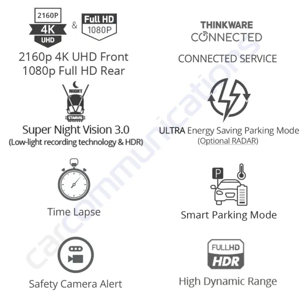 Thinkware U1000 Plus 4K UltraHD Dash Camera Key Features