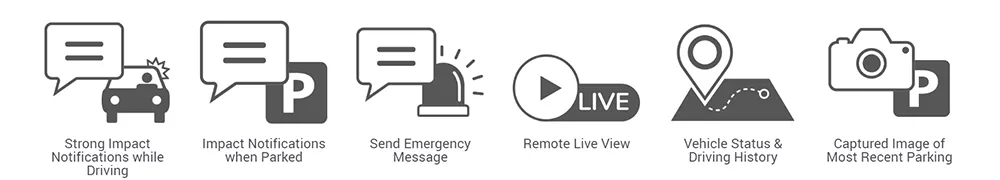 Thinkware Connected - Alerts