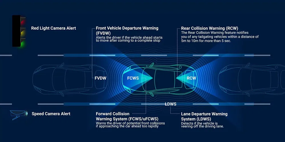 Advanced Driver Assistance System - ADAS