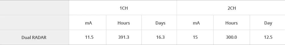 Thinkware U3000 Radar Times