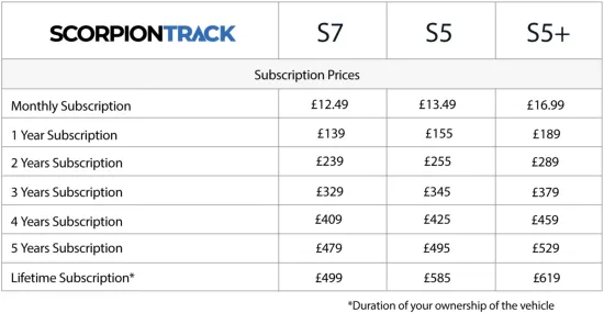 ScorpionTrack Subscription options