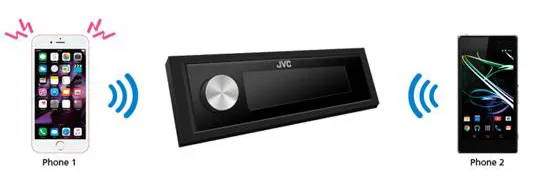 JVC-2-Phones-Full-Time-Connection