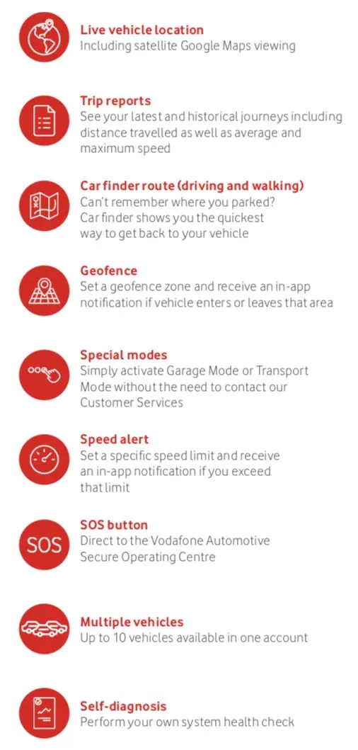 My Connected Car App Features