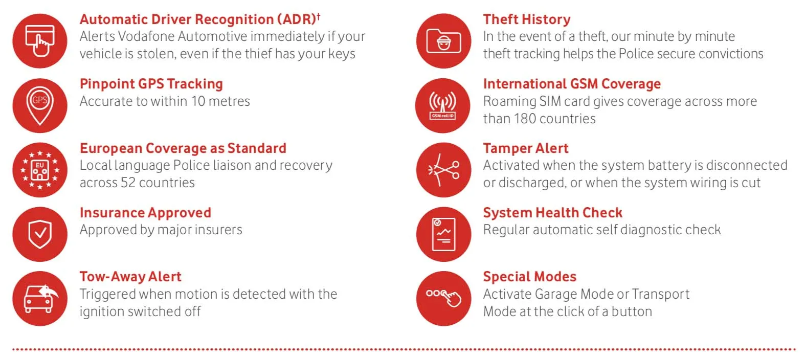S5 Protect & Connect Features