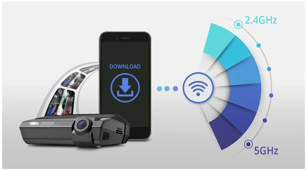 Thinkware F790 Dual band WIFI