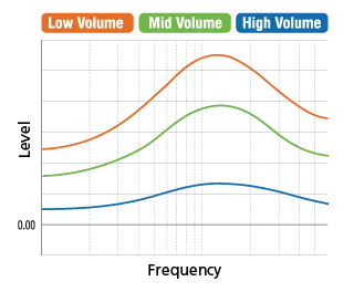 JVC-Sound-optimisation-Volume-link