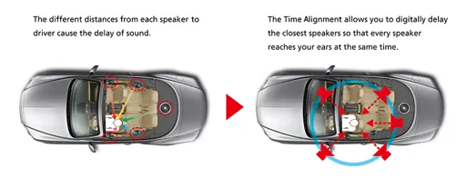 JVC-Sound-optimisation-time-alignment