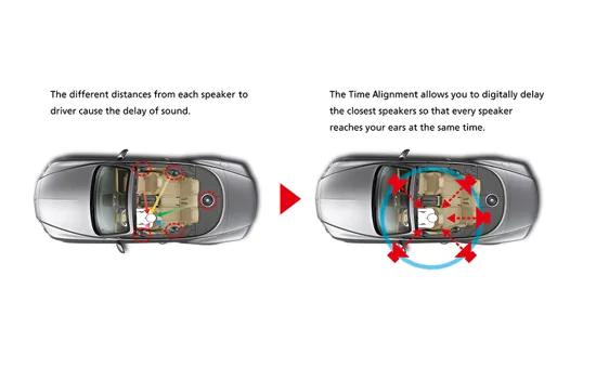 JVC-Sound-optimisation-time-alignment