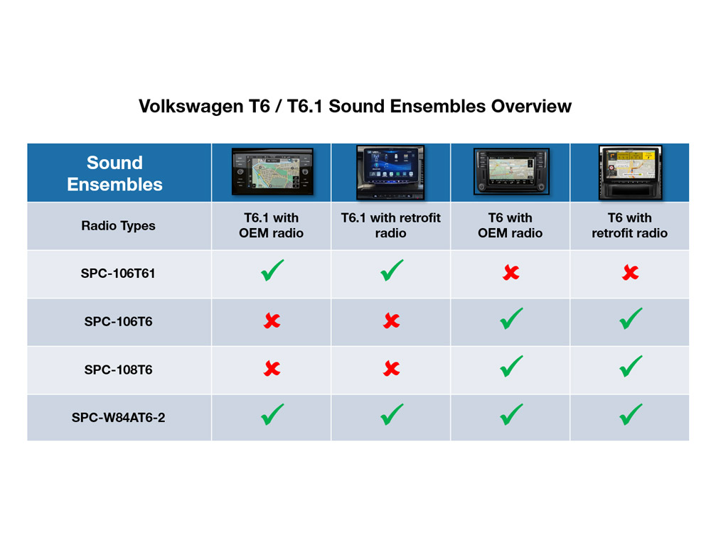 Alpine SPC-W84AT6-2 6-Channel DSP Amplifier & Subwoofer System for Volkswagen T6.1 / T6 Alpine SPC-W84AT6-2 6-Channel DSP Amplifier & Subwoofer System for Volkswagen T6.1 / T6
