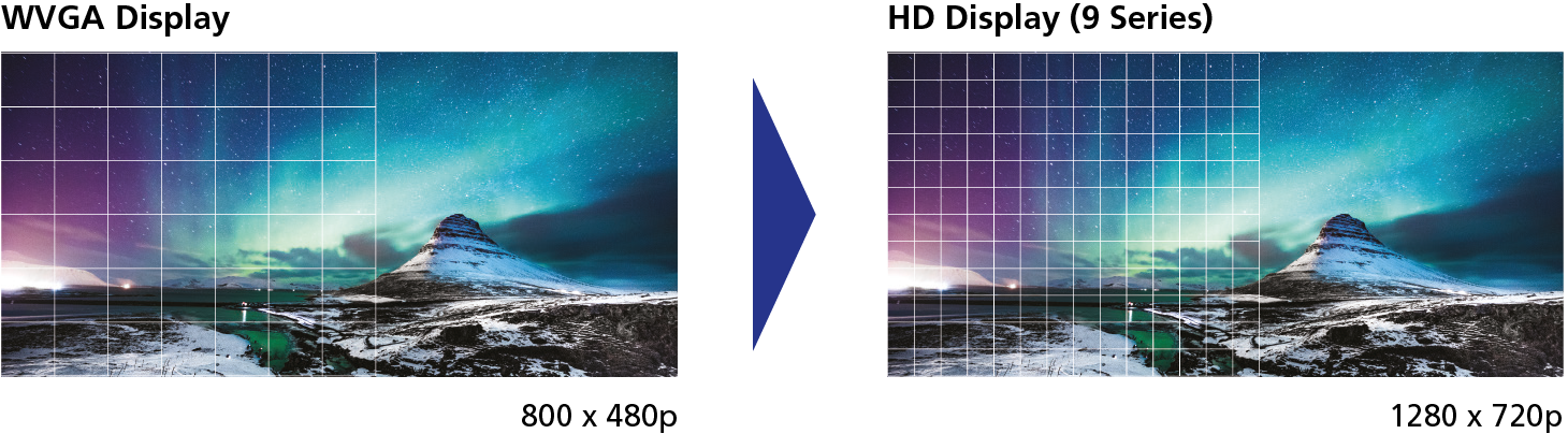 High Definition Capacitive Touch Panel