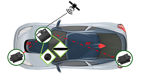 laserline wireless PDC sensors with GPS technology