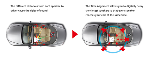 JVC-Sound-optimisation-time-alignment
