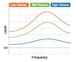 JVC-Sound-optimisation-Volume-link