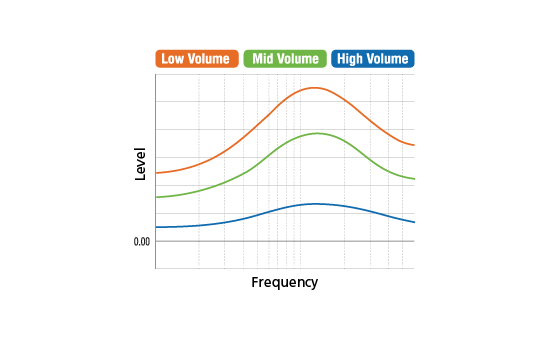 JVC-Sound-optimisation-Volume-link