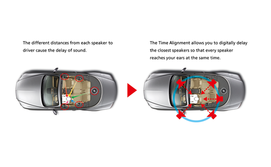 JVC-Sound-optimisation-time-alignment