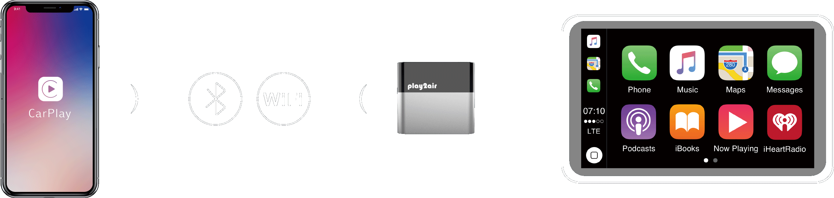 ViseeO Play2Air Wireless Carplay Adaptor